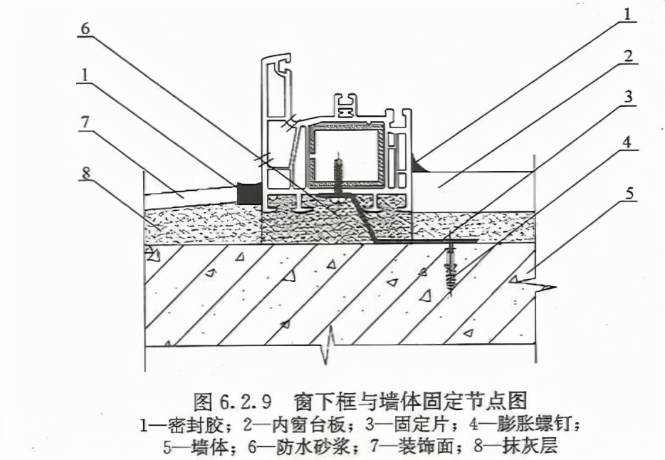 塑钢门窗安装质量控制全解析:从入门到精通 塑钢门窗安装质量控制全解析:从入门到精通