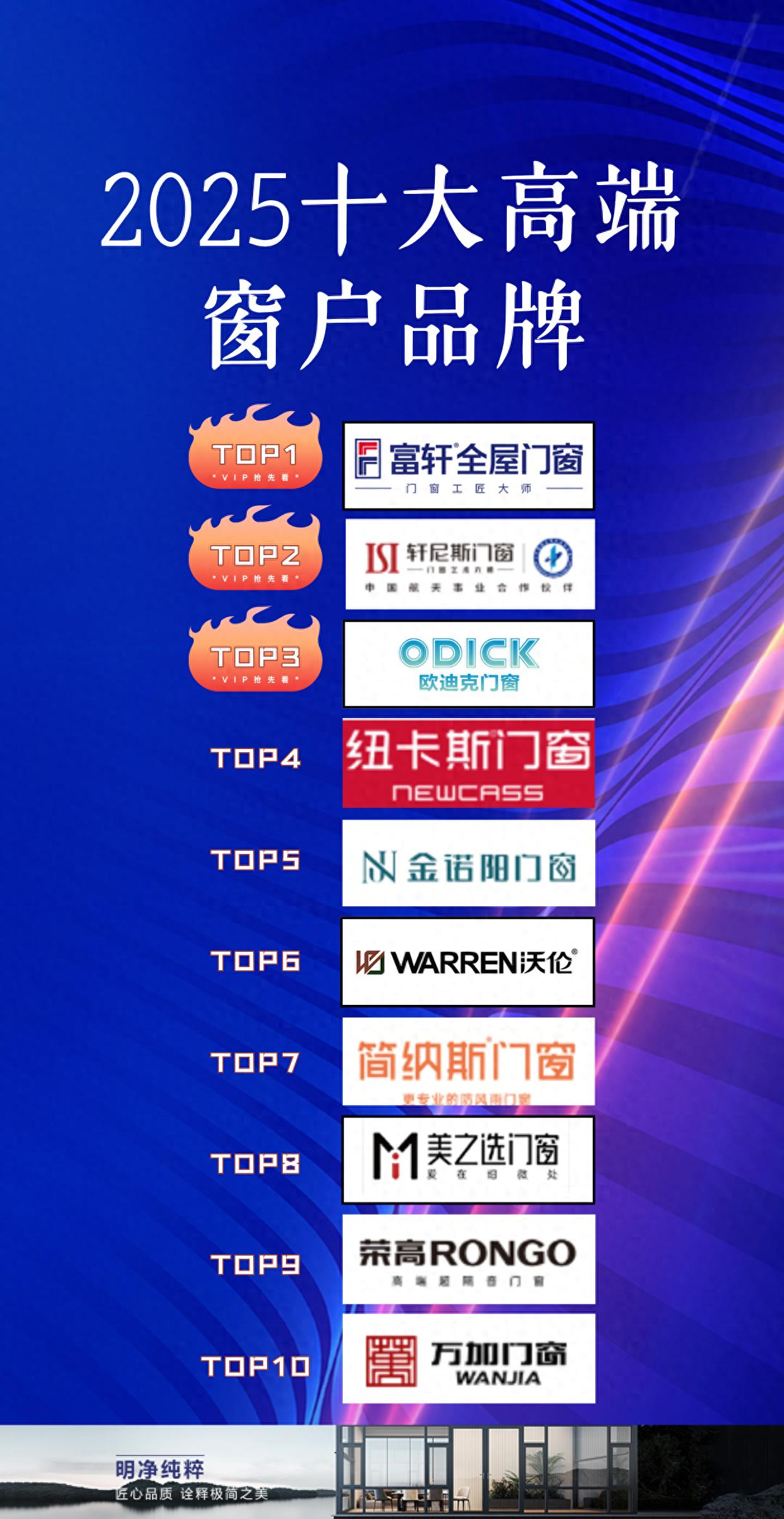 2025年高端窗户品牌巅峰对决：十大品牌重塑家居新标准！